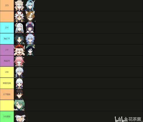 最新原神2.5卡池爆料,神秘新角色登场，惊喜不断！